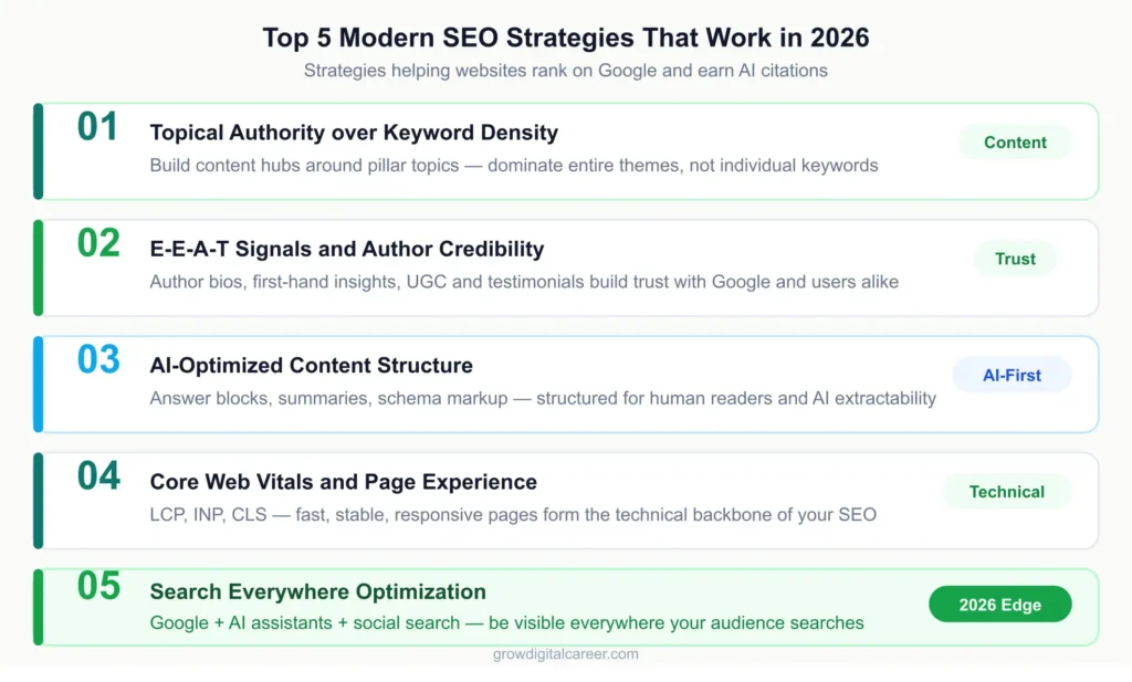 modern seo strategies