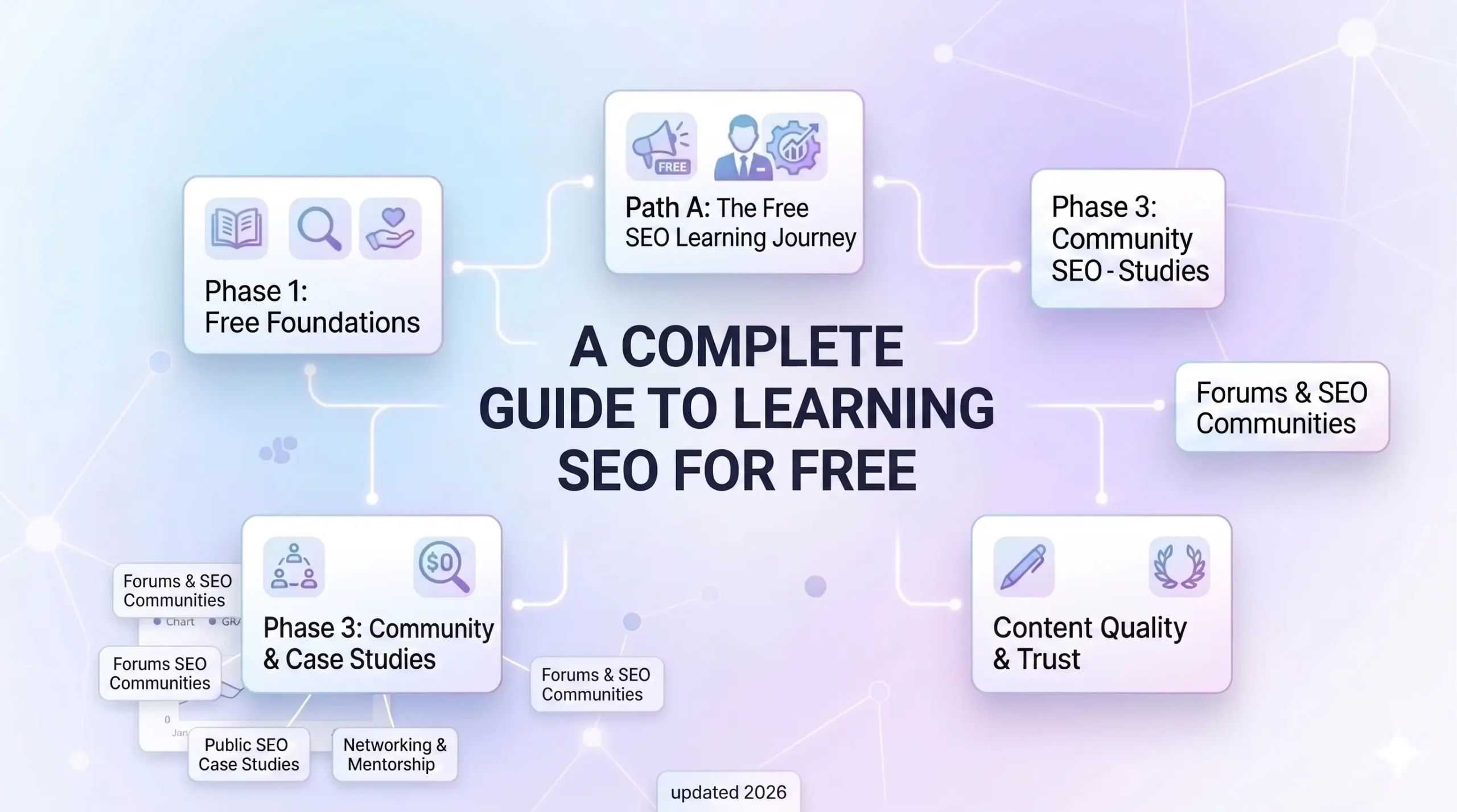 guide to learn seo for free